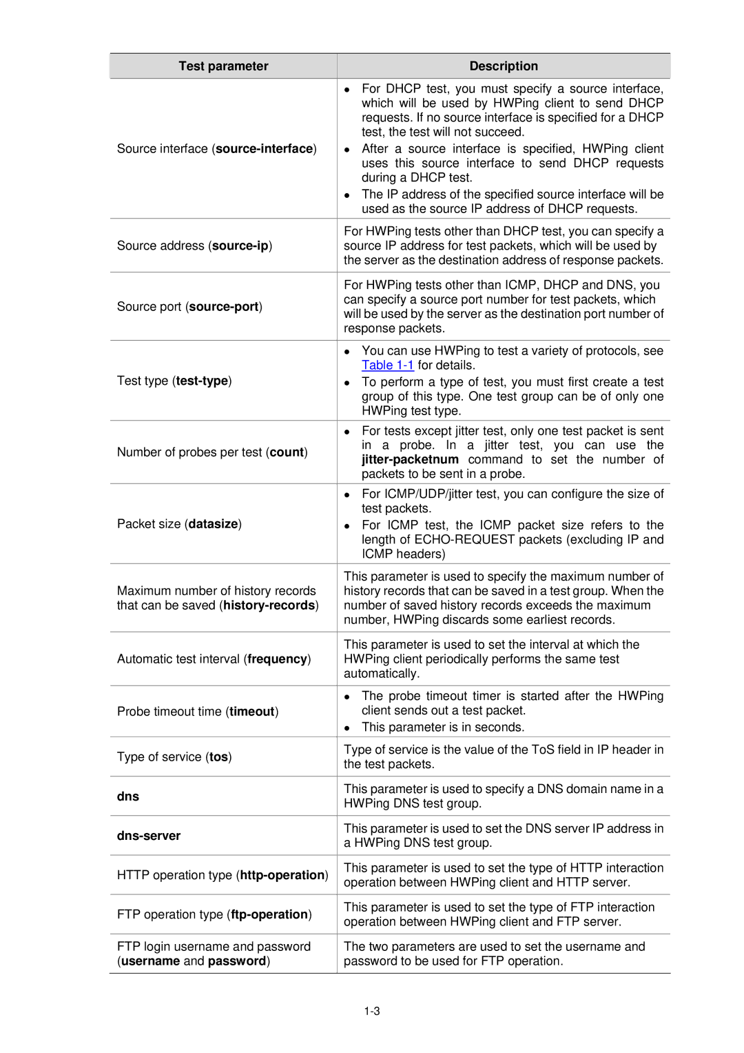 3Com WX3000 operation manual Dns-server, Username and password 