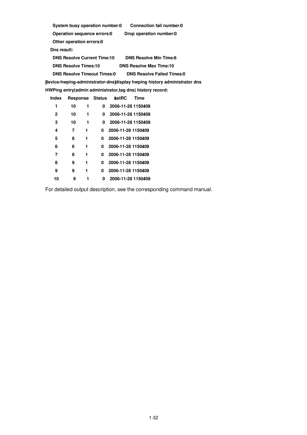 3Com WX3000 operation manual Index 