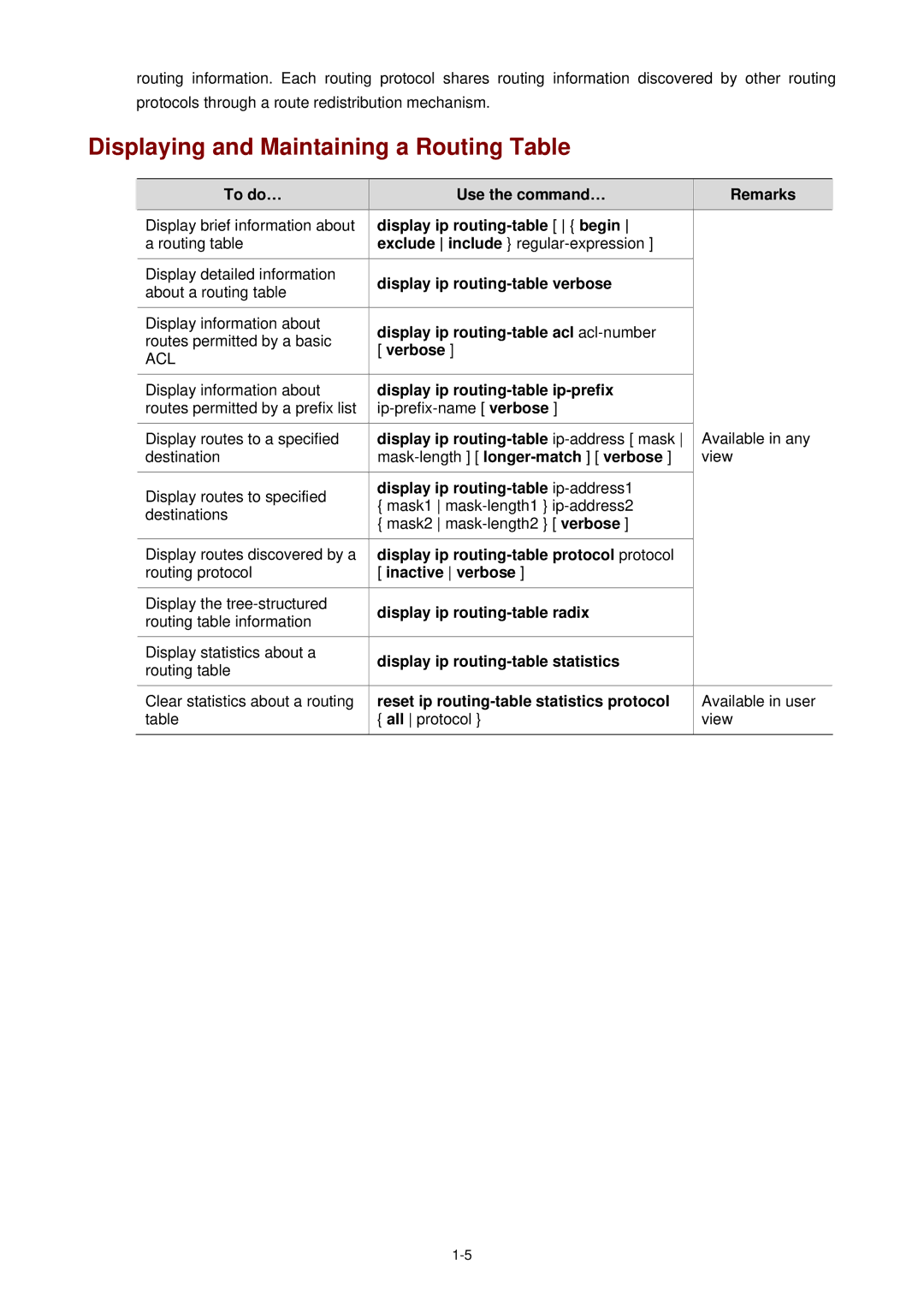 3Com WX3000 operation manual Displaying and Maintaining a Routing Table 