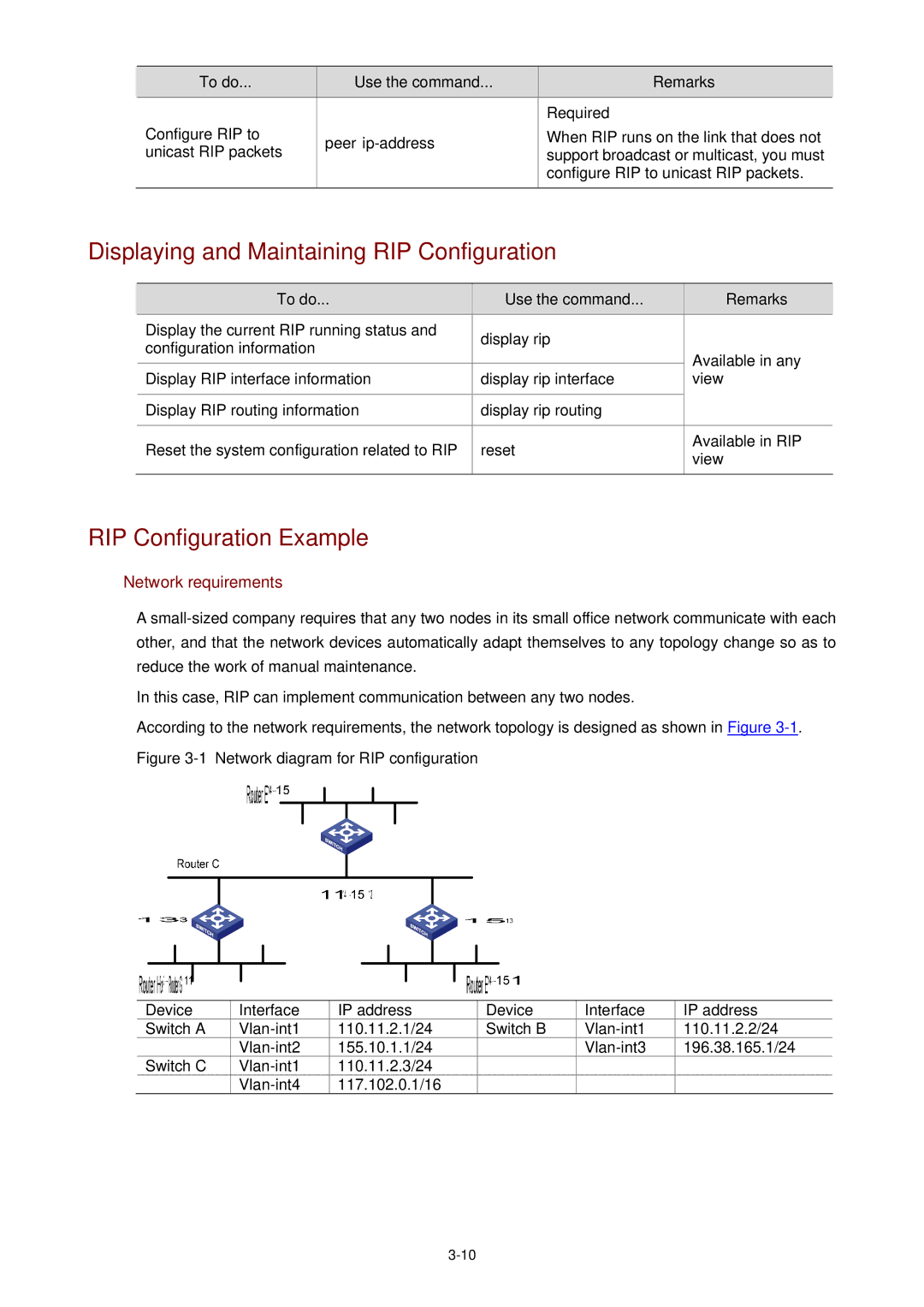 3Com WX3000 operation manual Displaying and Maintaining RIP Configuration, RIP Configuration Example 