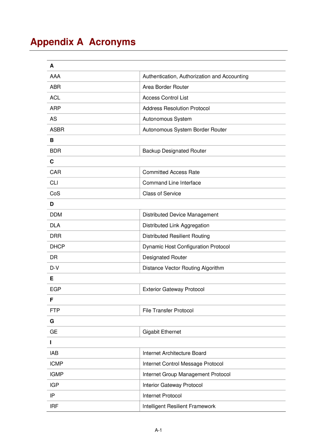 3Com WX3000 operation manual Appendix a Acronyms 