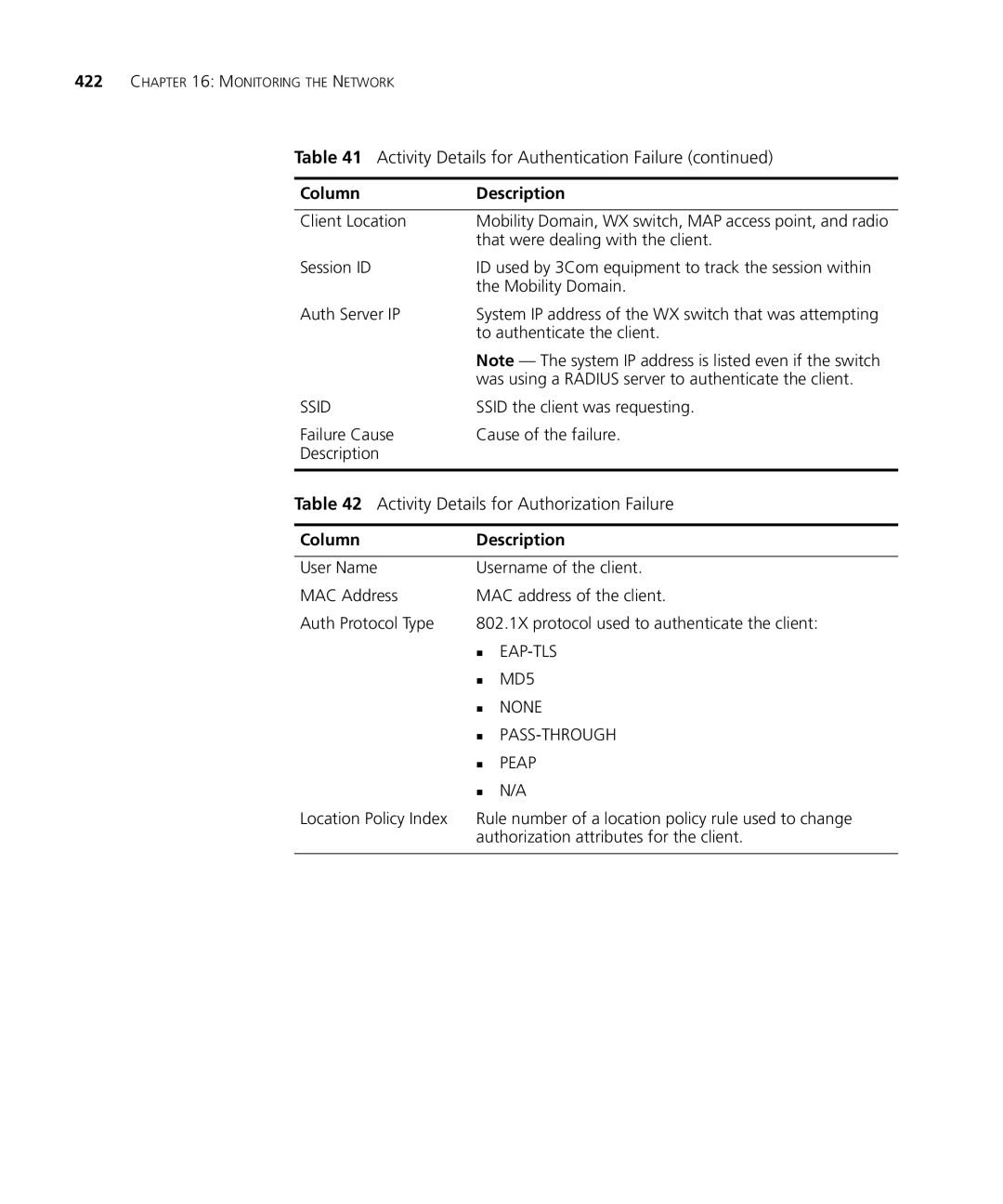 3Com WX4400 3CRWX440095A WX1200, 3CRWXR10095A, 3CRWX120695A WXR100 manual Activity Details for Authorization Failure, Peap 