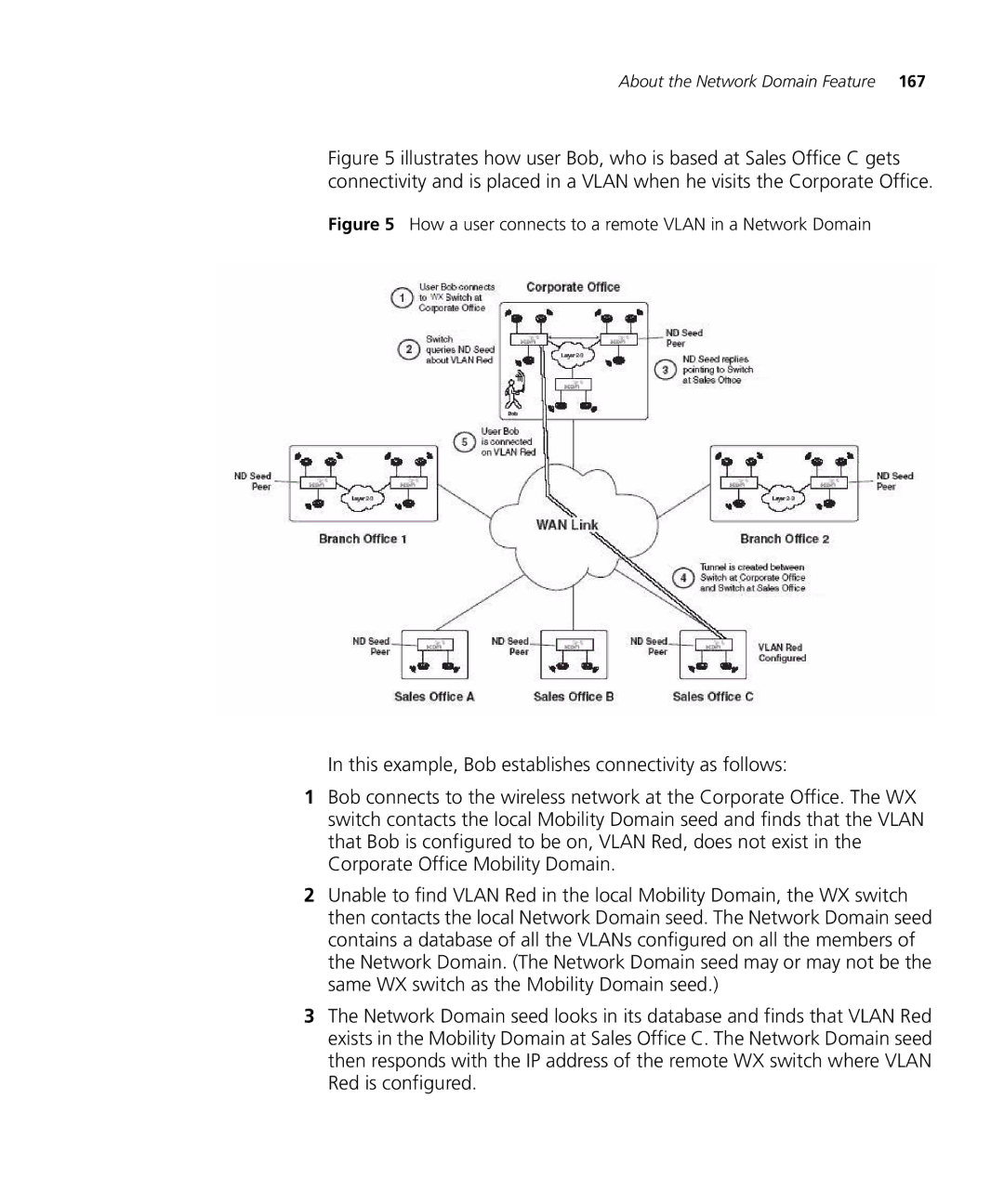 3Com WX2200 3CRWX220095A, WXR100 3CRWXR10095A, WX4400 3CRWX440095A How a user connects to a remote Vlan in a Network Domain 