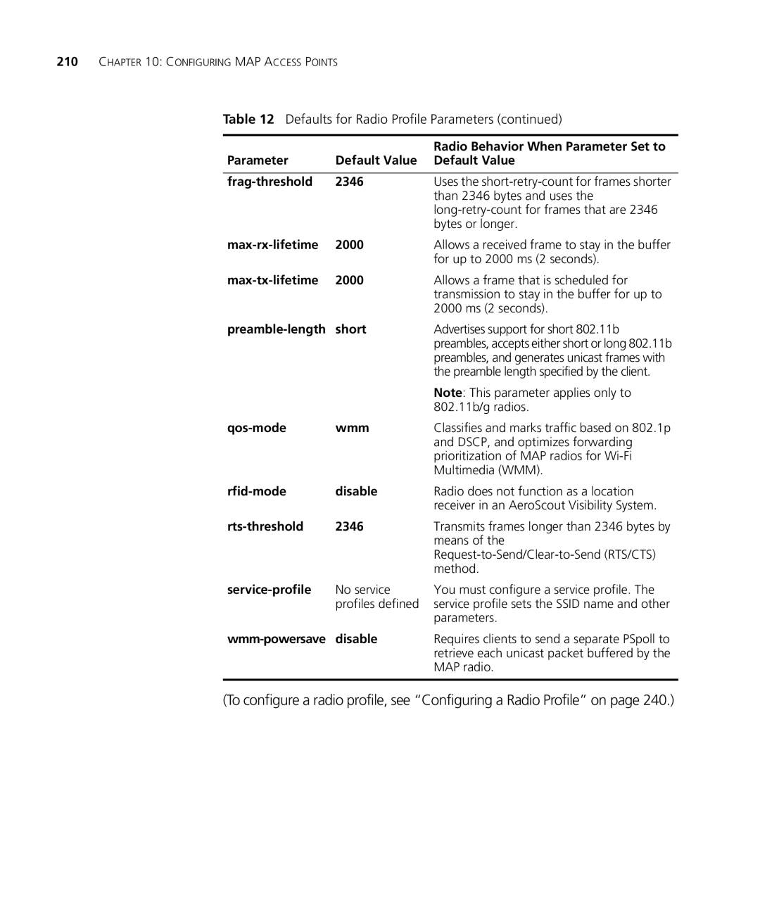 3Com WX1200 3CRWX120695A manual Parameter Default Value Frag-threshold 2346, Max-rx-lifetime 2000, Max-tx-lifetime 2000 