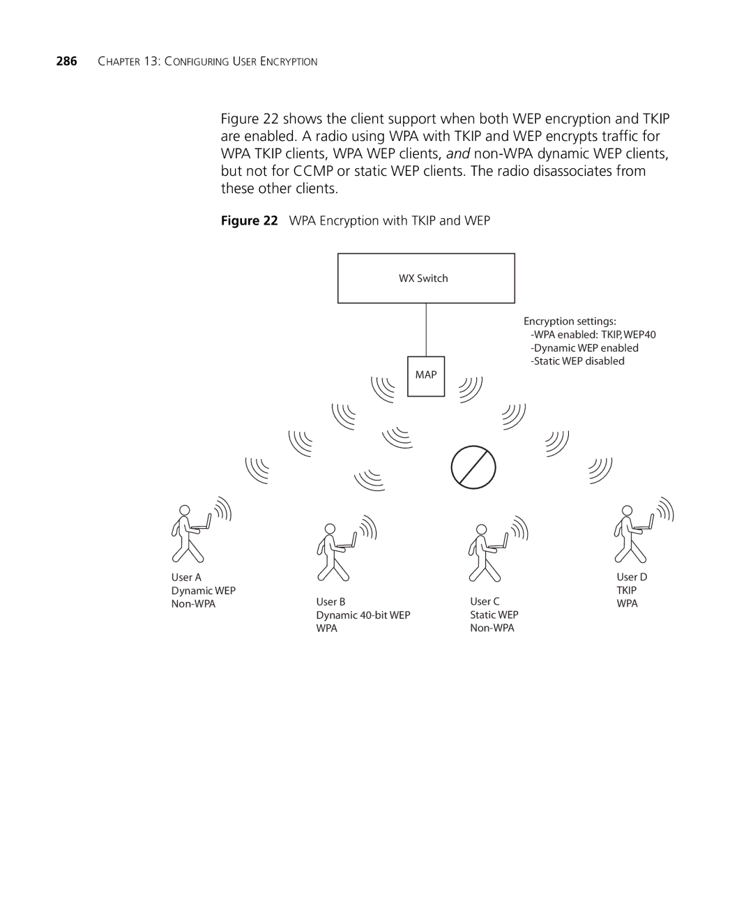 3Com WX1200 3CRWX120695A, WXR100 3CRWXR10095A, WX4400 3CRWX440095A, WX2200 3CRWX220095A WPA Encryption with Tkip and WEP 