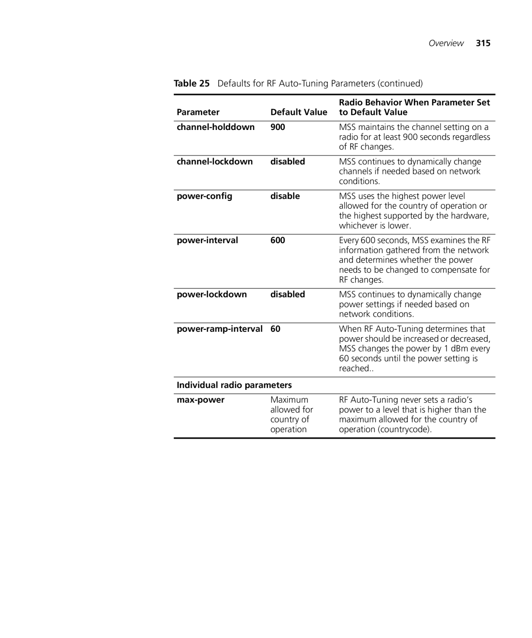 3Com WX2200 3CRWX220095A, WXR100 3CRWXR10095A, WX4400 3CRWX440095A manual Defaults for RF Auto-Tuning Parameters 