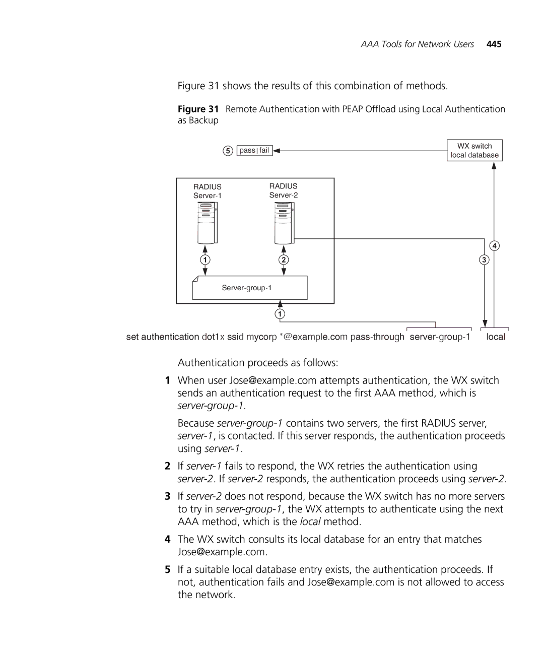 3Com WX4400 3CRWX440095A, WXR100 3CRWXR10095A, WX1200 3CRWX120695A manual Shows the results of this combination of methods 