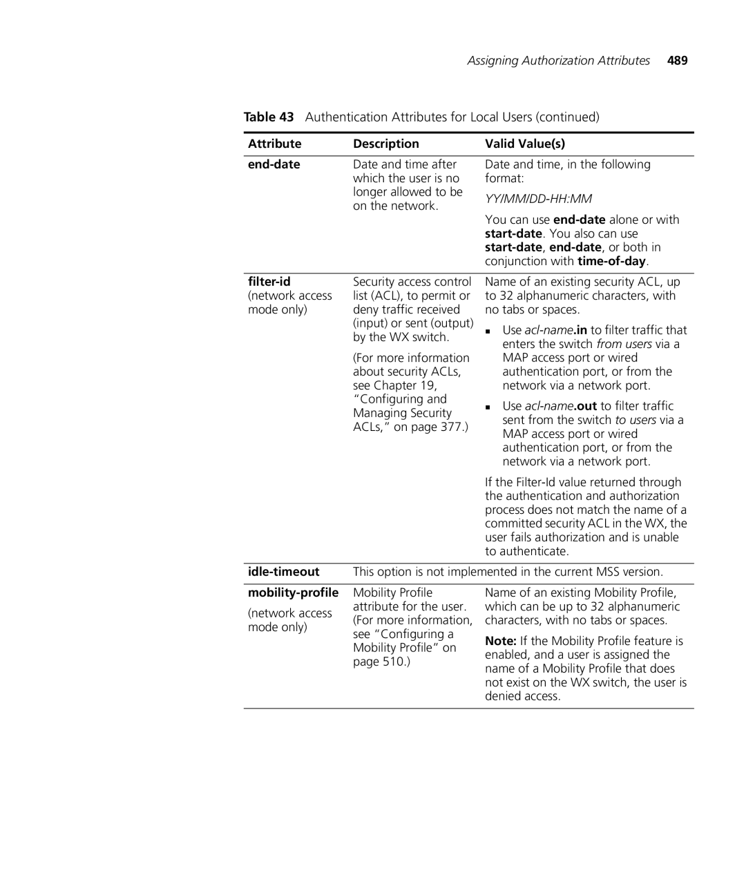 3Com WX4400 3CRWX440095A manual Attribute Description Valid Values End-date, Start-date,end-date, or both, Filter-id 