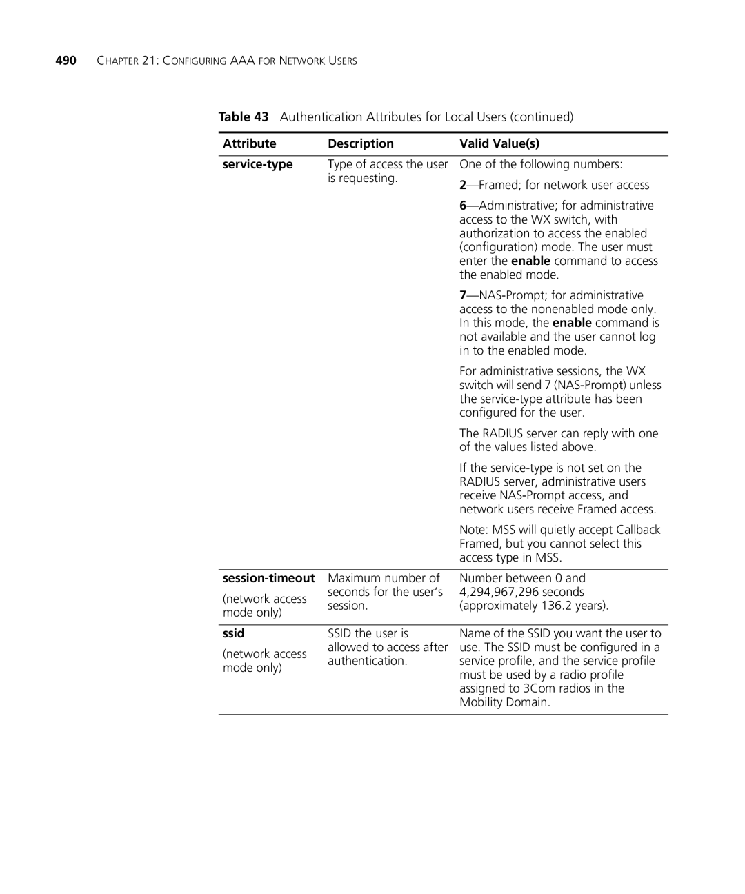 3Com WX1200 3CRWX120695A, WXR100 3CRWXR10095A manual Attribute Description Valid Values Service-type, Session-timeout, Ssid 