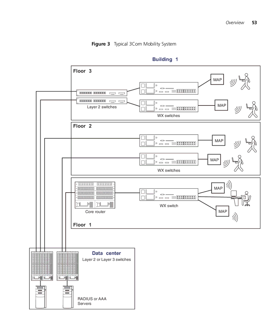 3Com WX4400 3CRWX440095A, WXR100 3CRWXR10095A, WX1200 3CRWX120695A, WX2200 3CRWX220095A manual Building 