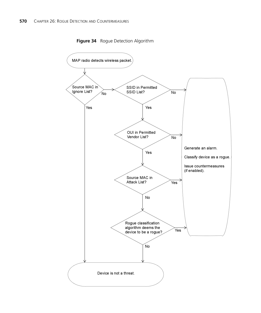 3Com WX1200 3CRWX120695A, WXR100 3CRWXR10095A, WX4400 3CRWX440095A, WX2200 3CRWX220095A manual Rogue Detection Algorithm 