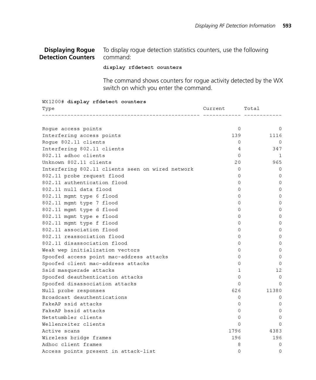 3Com WX4400 3CRWX440095A manual Detection Counters command, Display rfdetect counters, WX1200# display rfdetect counters 
