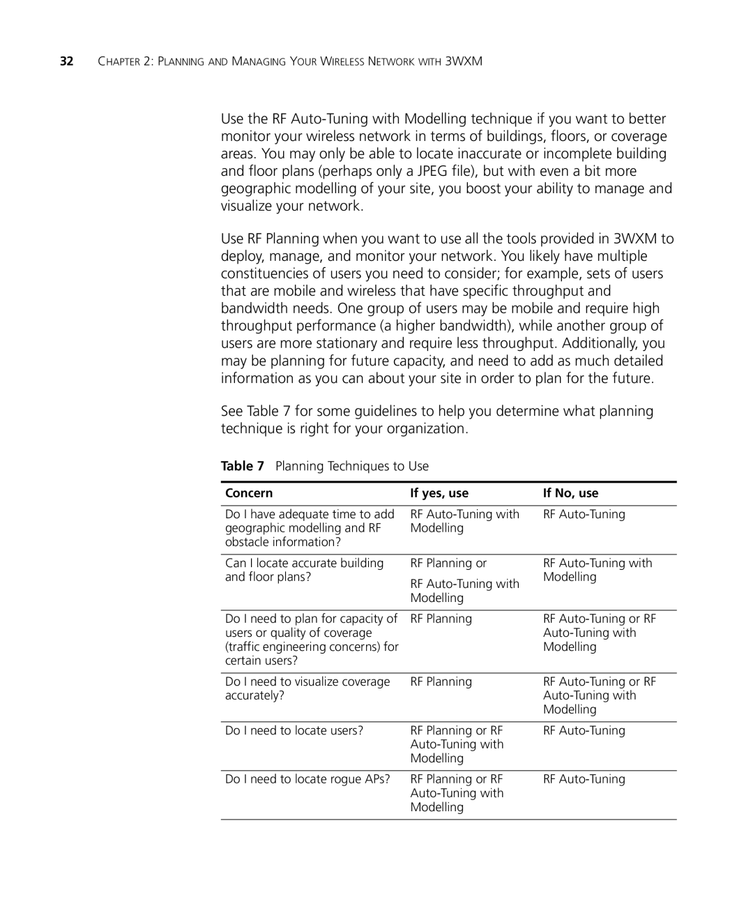 3Com WX1200 3CRWX120695A, WXR100 3CRWXR10095A, WX4400 3CRWX440095A manual Planning Techniques to Use 