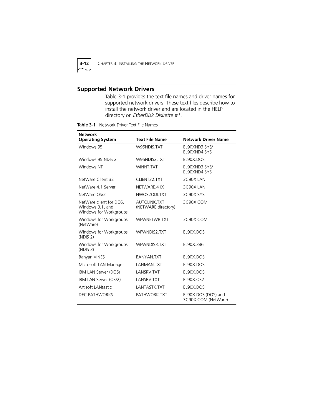 3Com XL PCI manual Supported Network Drivers, Network Text File Name Network Driver Name Operating System 