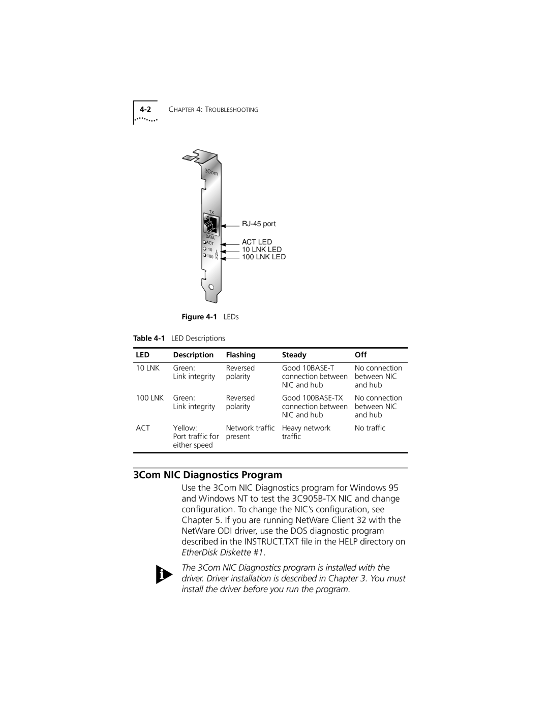 3Com XL PCI manual 3Com NIC Diagnostics Program, Description Flashing Steady Off 