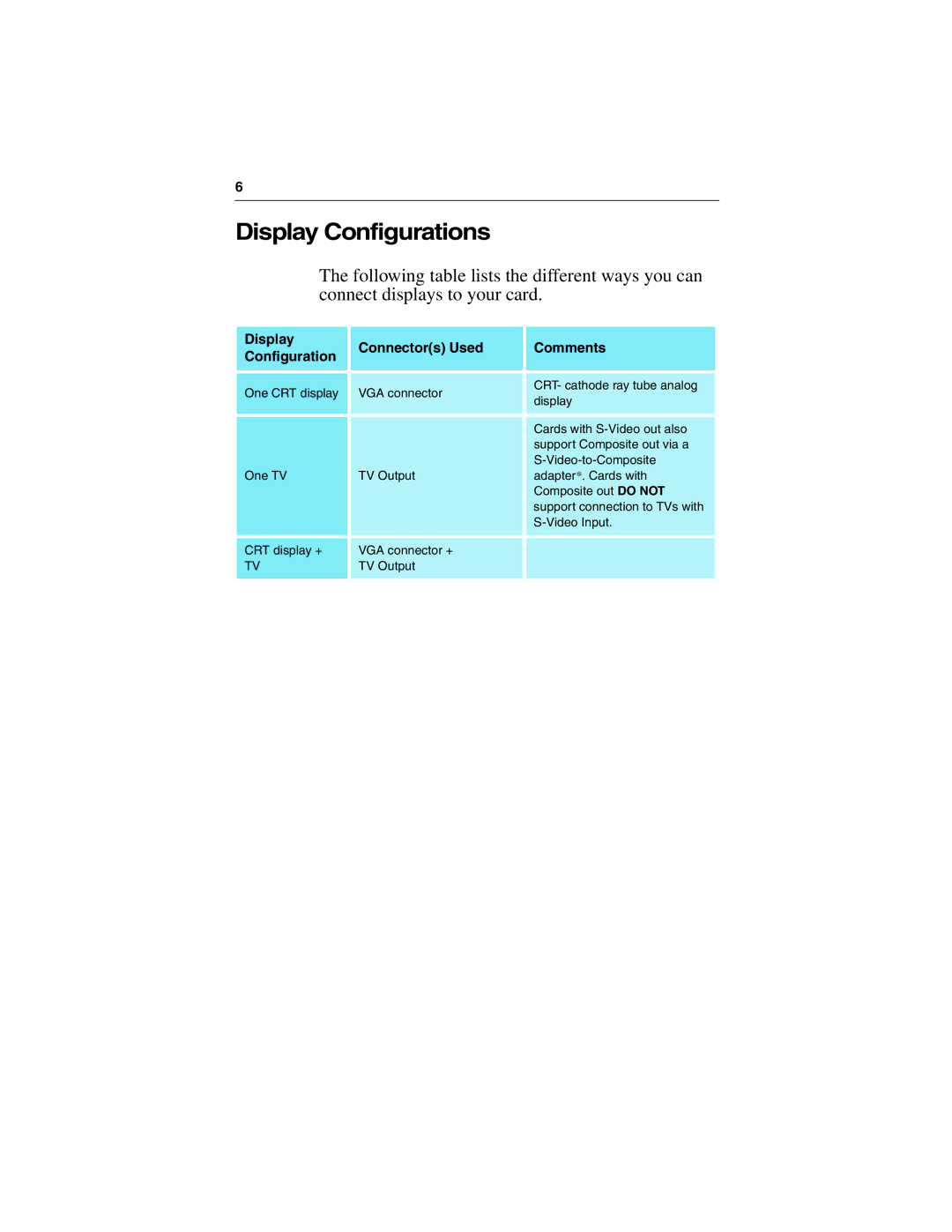 3D Connexion 137-40465-10 specifications Display Configurations, Display Connectors Used Comments Configuration 