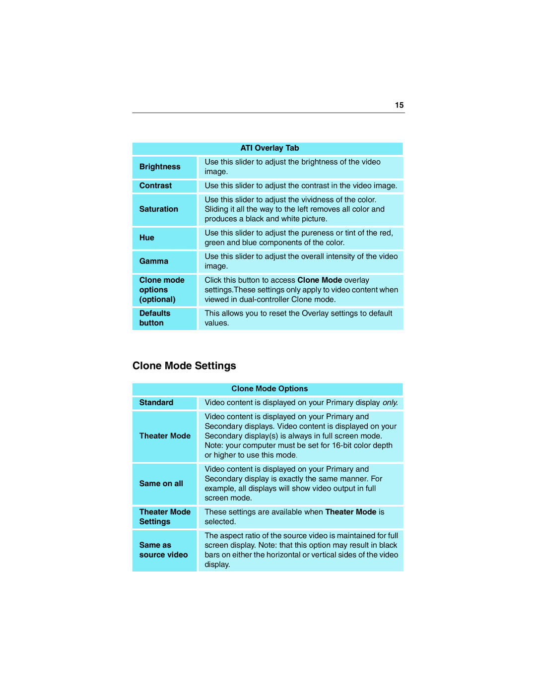 3D Connexion 137-40465-10 specifications Clone Mode Settings 