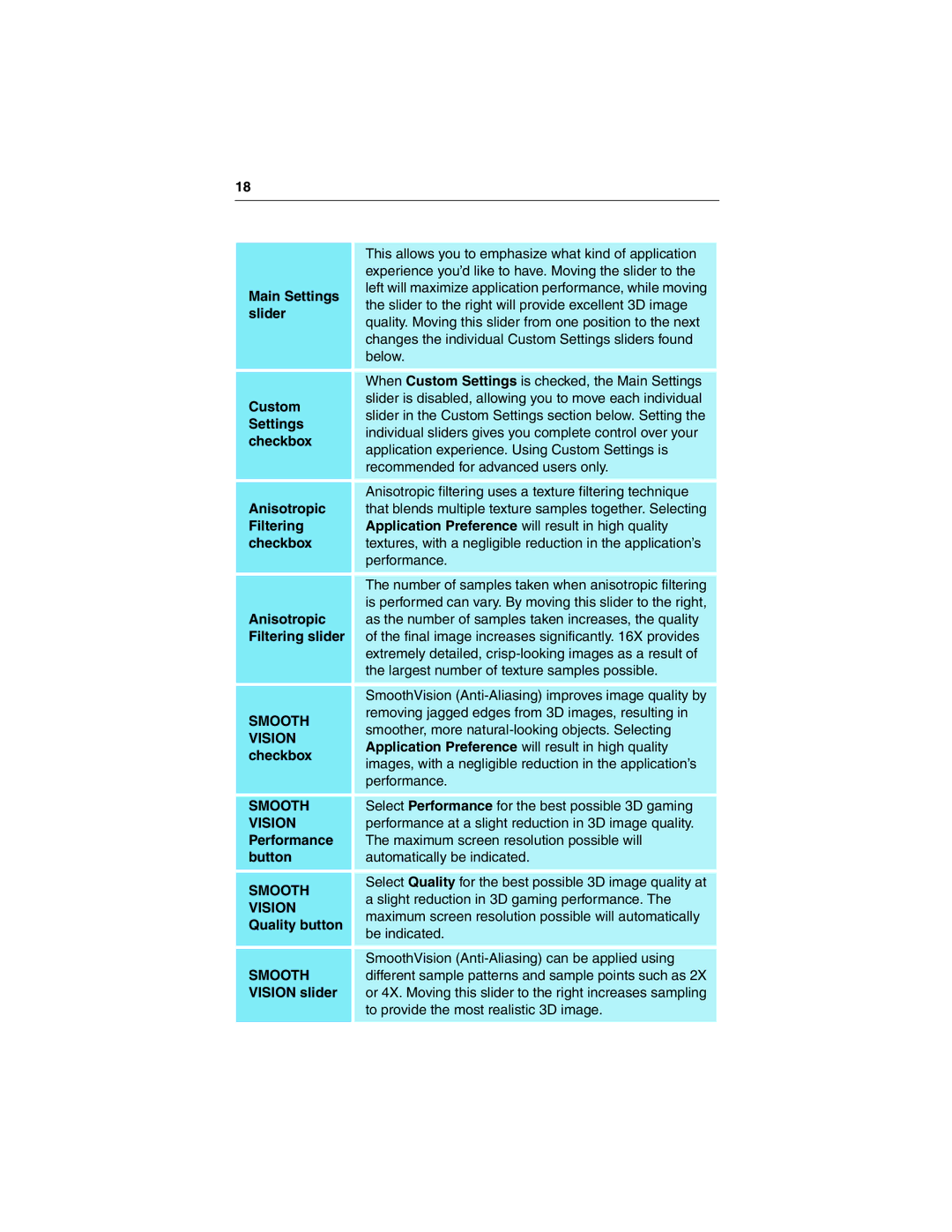 3D Connexion 137-40465-10 Main Settings, Slider, Custom, Checkbox, Anisotropic, Filtering slider, Performance 