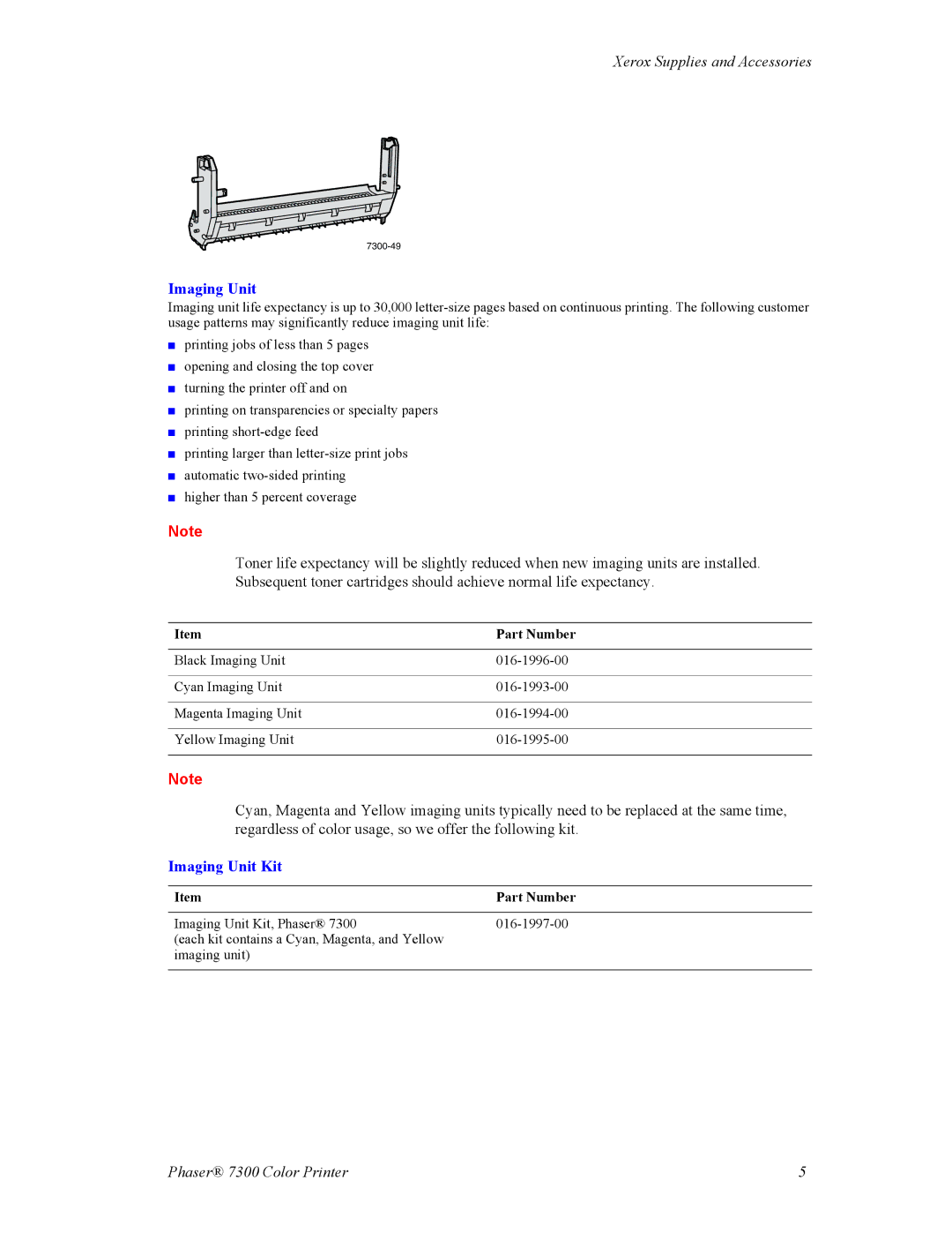 3D Connexion 7300 manual Imaging Unit Kit 