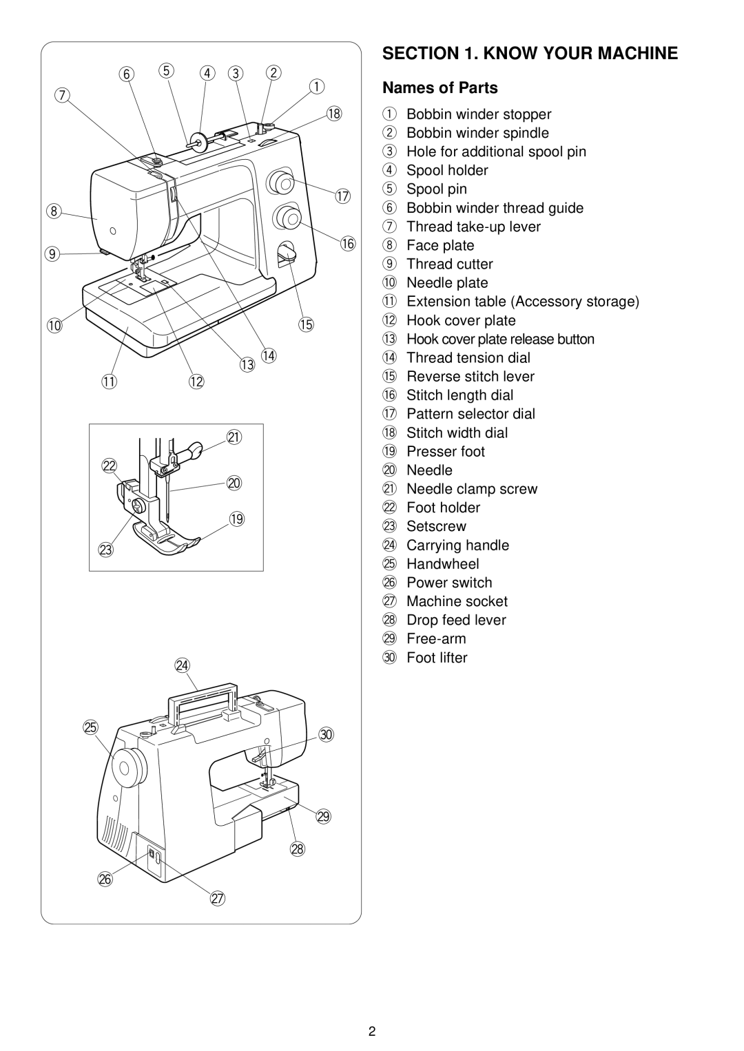 3D Connexion 7318 instruction manual Know Your Machine, Names of Parts 