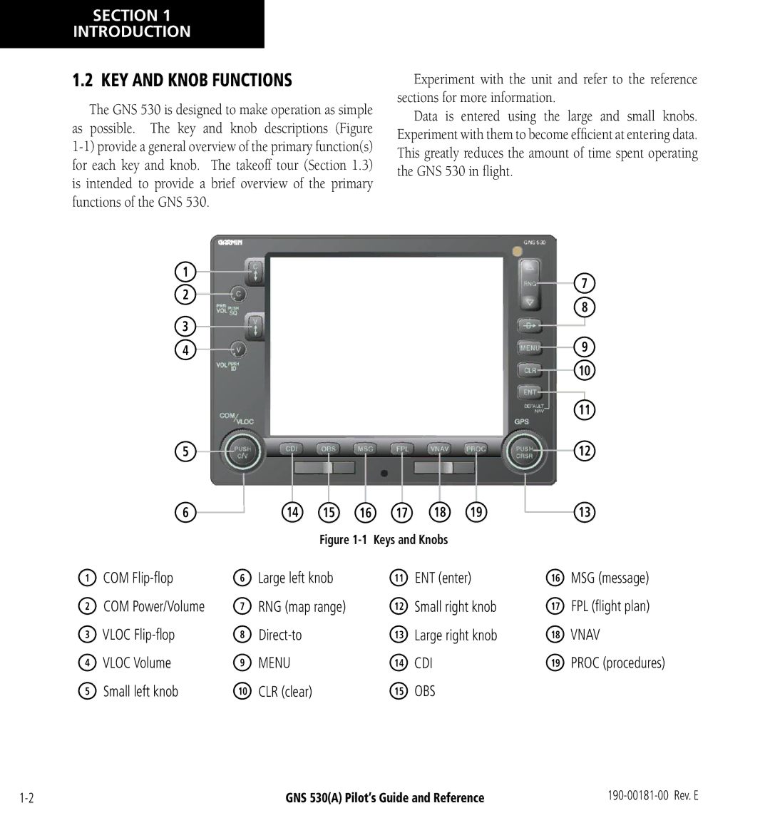 3D Connexion GNS 530(A) manual KEY and Knob Functions 