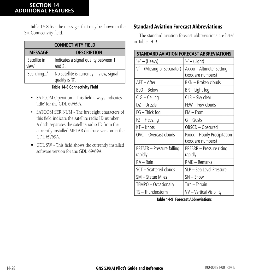 3D Connexion GNS 530(A) manual Standard Aviation Forecast Abbreviations, ‘Satellite, View’, Quality is ‘0’ 