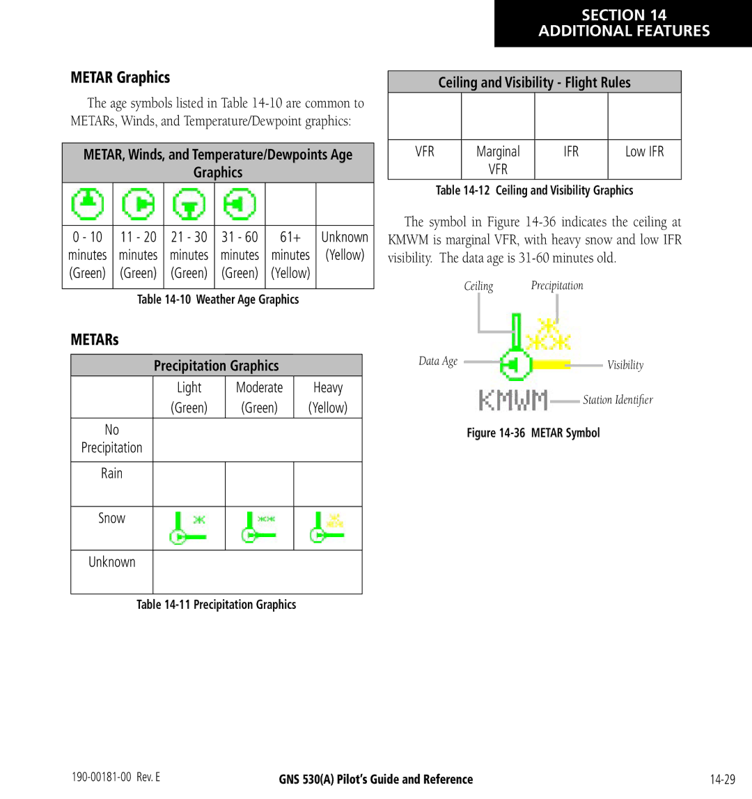 3D Connexion GNS 530(A) manual Metar Graphics, METARs, Ceiling and Visibility Flight Rules, Precipitation Graphics 