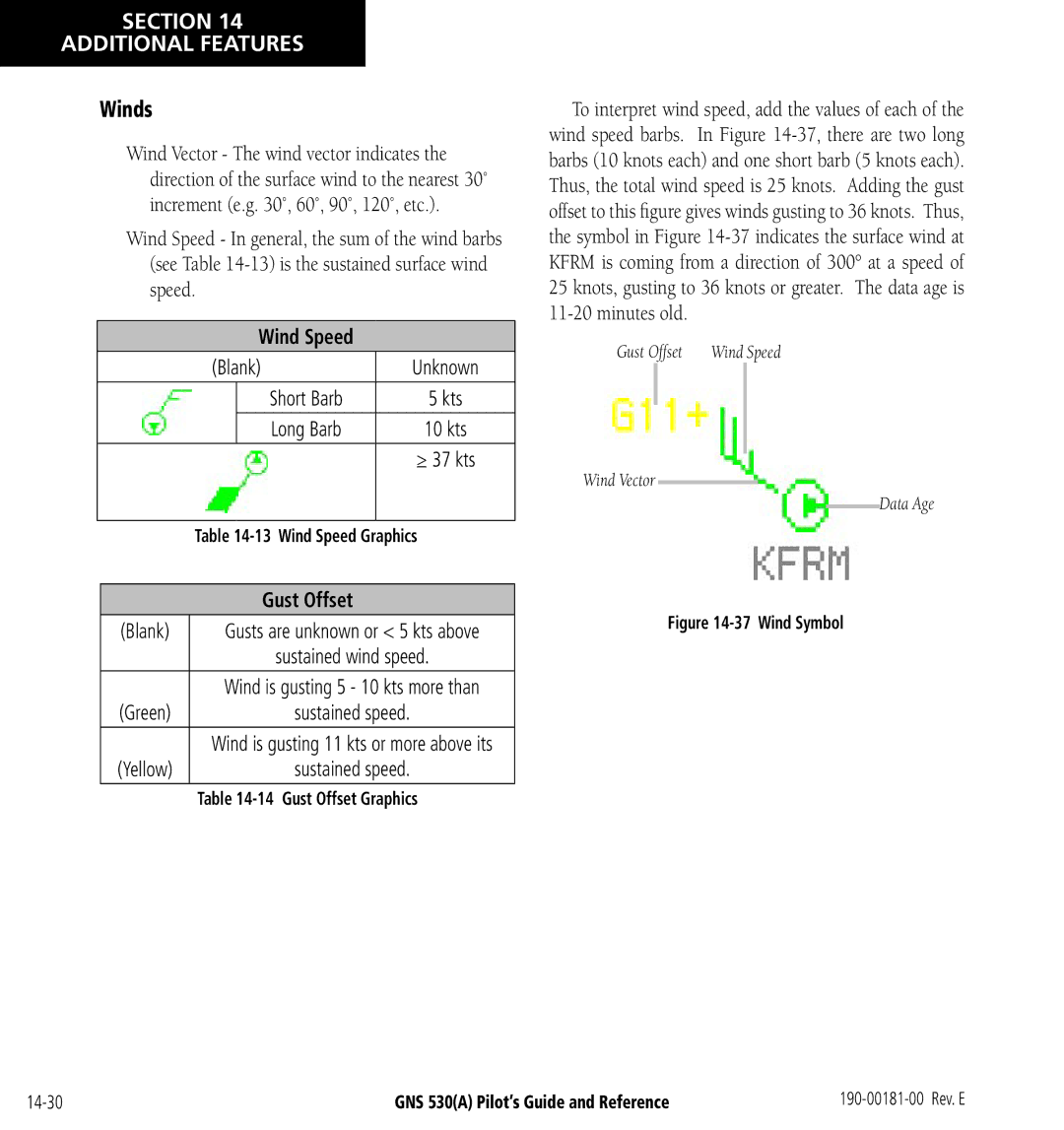 3D Connexion GNS 530(A) manual Winds, Wind Speed, Blank Unknown 