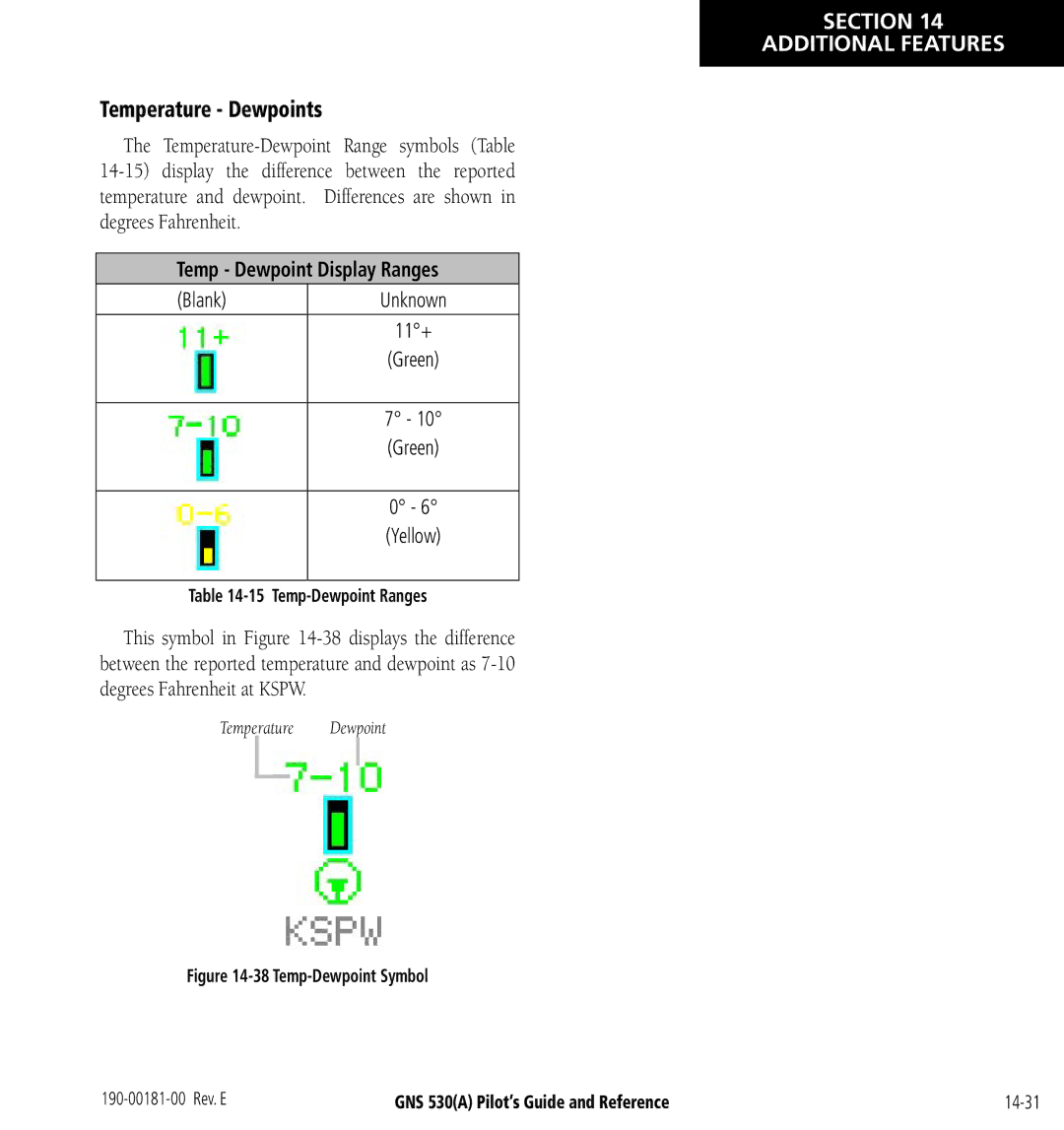 3D Connexion GNS 530(A) manual Temperature Dewpoints, Temp Dewpoint Display Ranges 