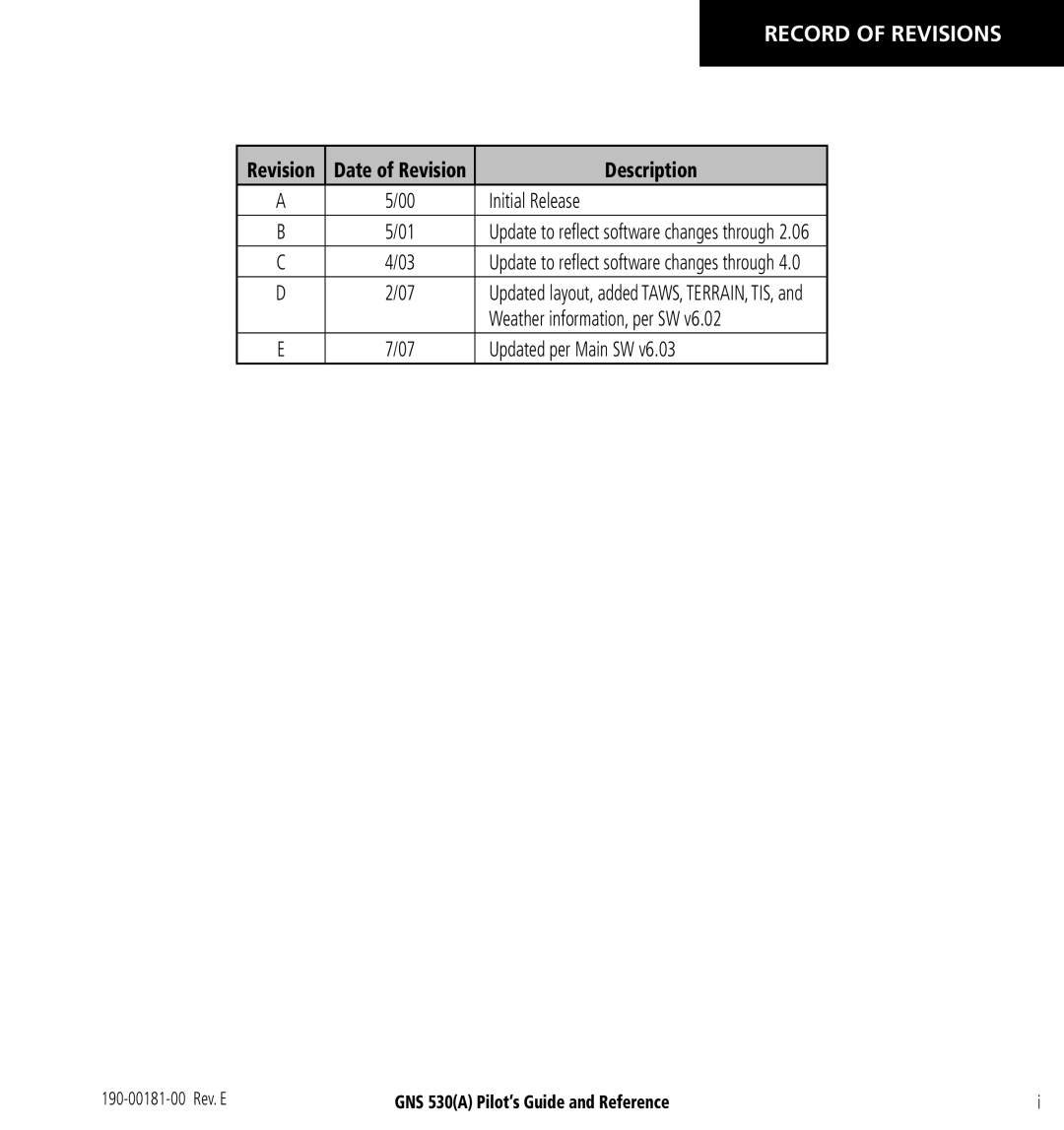 3D Connexion GNS 530(A) Record of Revisions, Revision Date of Revision Description, Initial Release, Updated per Main SW 