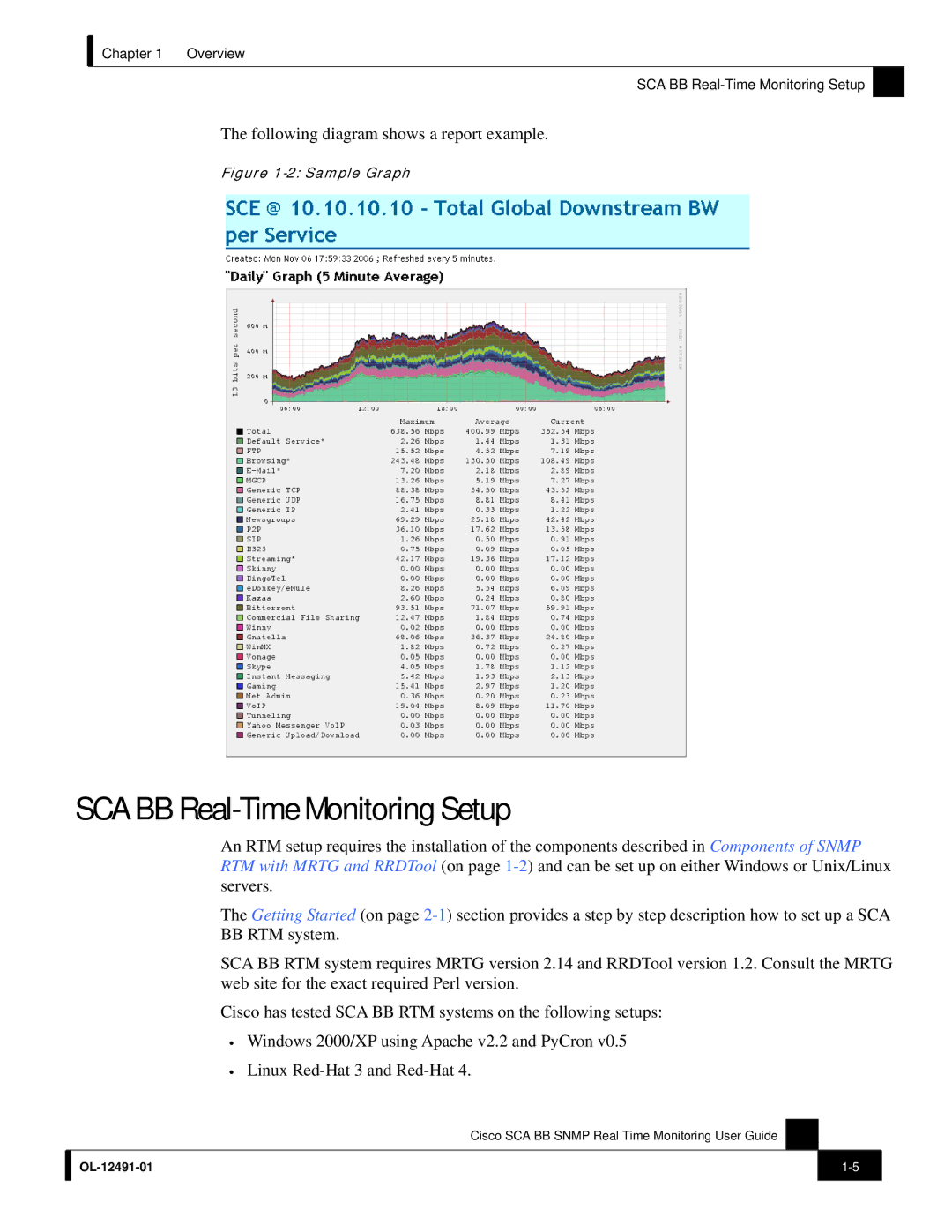 3D Connexion OL-12491-01 manual SCA BB Real-Time Monitoring Setup, Following diagram shows a report example 