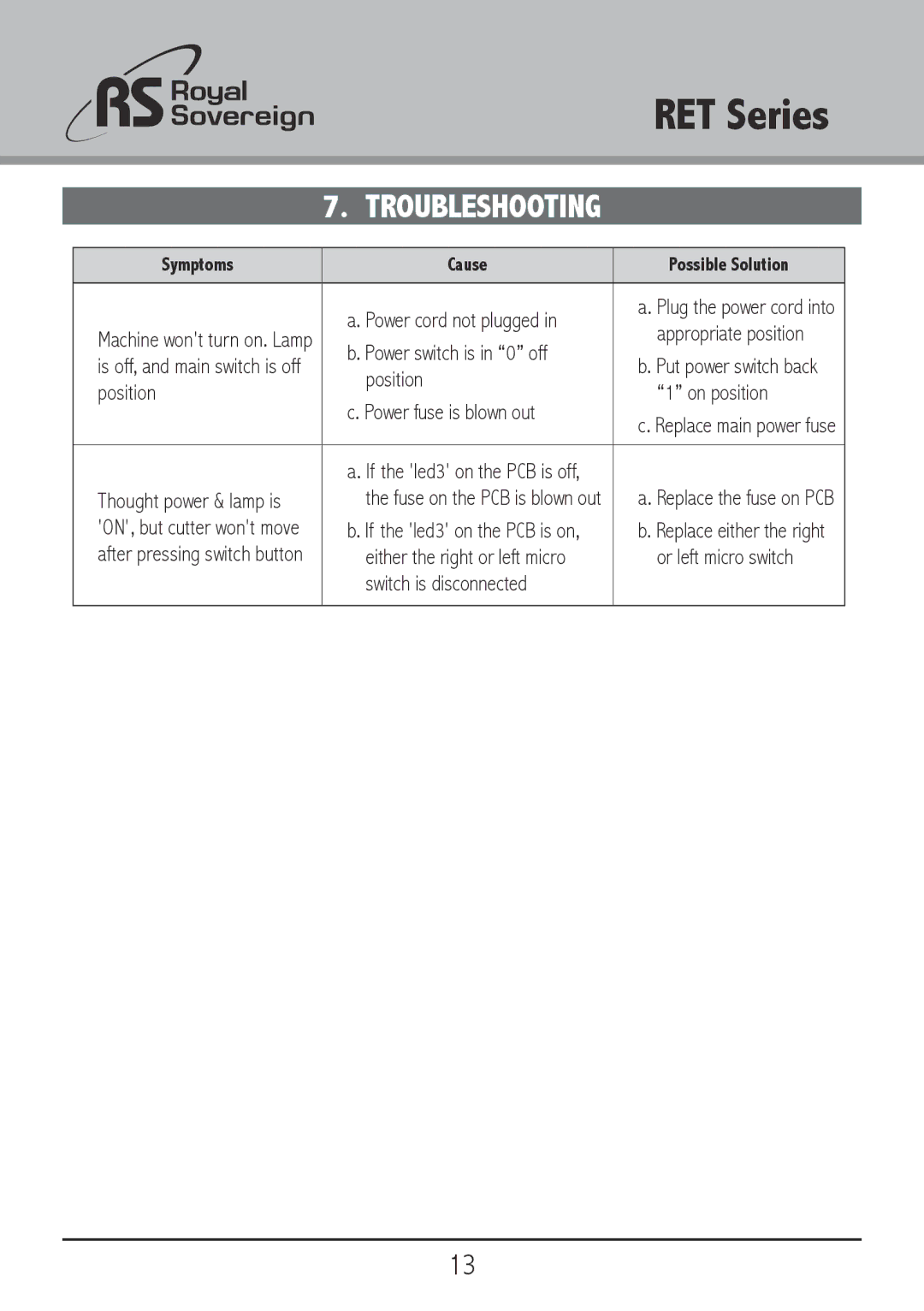 3D Connexion RET-2500, RET-2000, RET-1500 owner manual Troubleshooting 