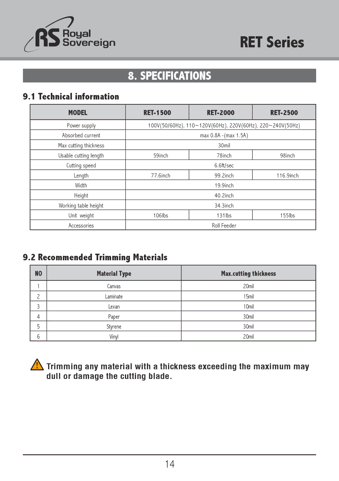 3D Connexion RET-1500, RET-2000, RET-2500 owner manual Recommended Trimming Materials, Technical information 