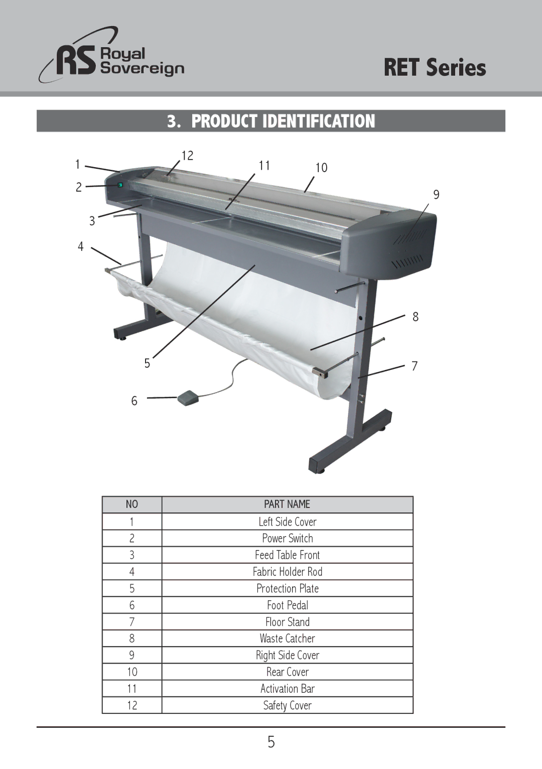 3D Connexion RET-1500, RET-2000, RET-2500 owner manual Product Identification, Part Name 