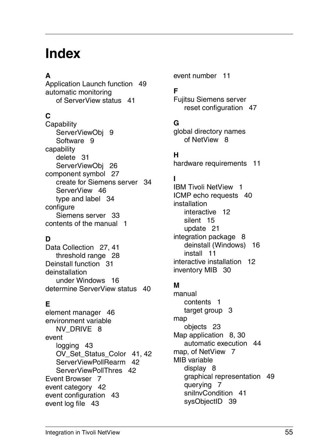 3D Connexion TivoII manual Index, Manual 