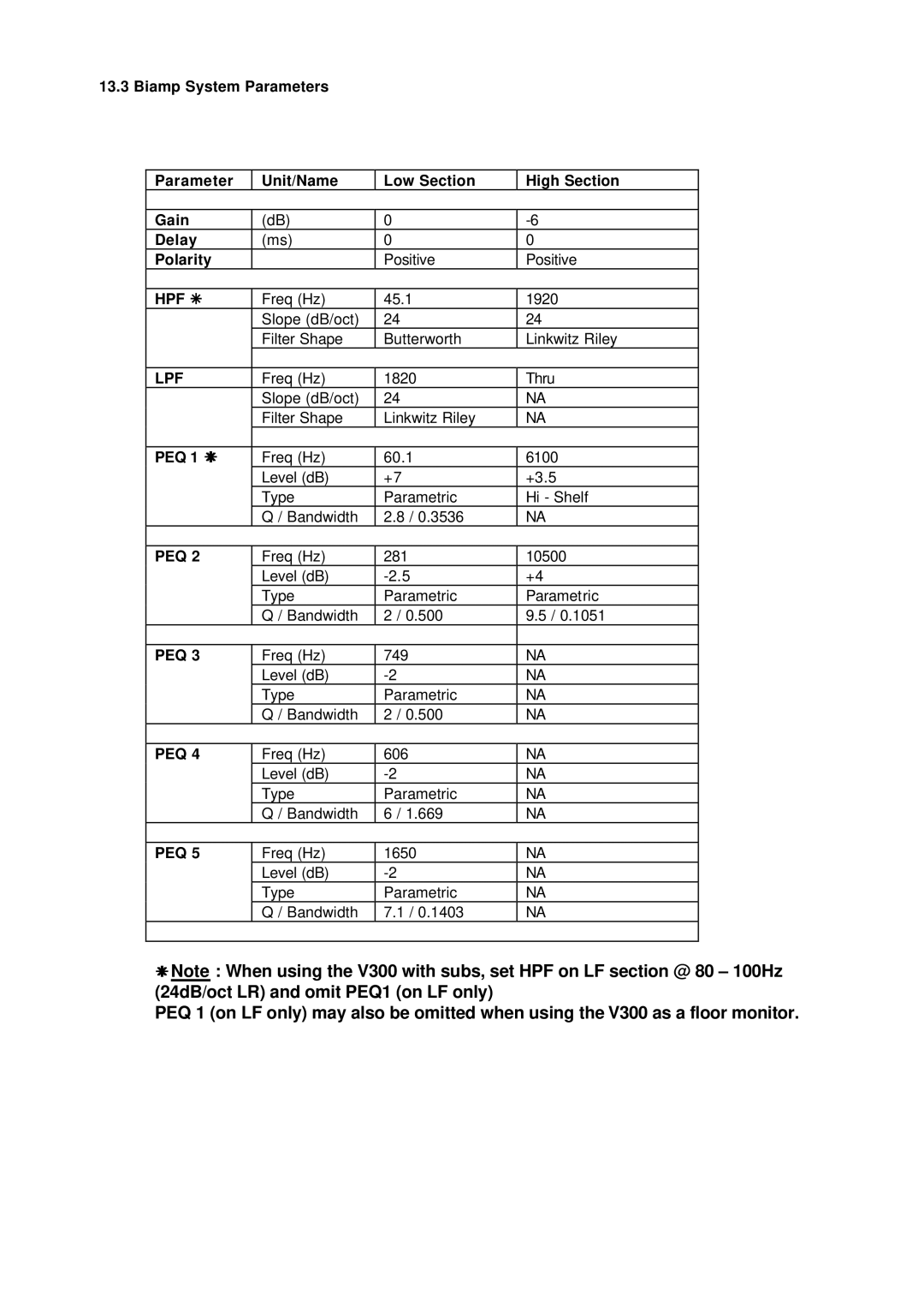 3D Connexion V300 user manual Freq Hz 1820 Thru Slope dB/oct Filter Shape Linkwitz Riley 