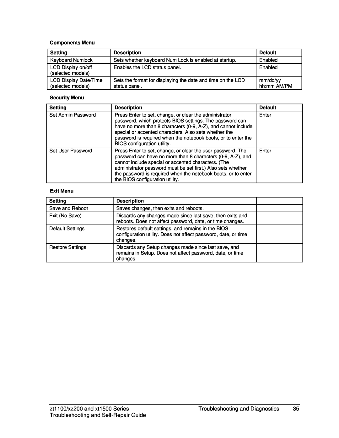 3D Connexion XT1500 zt1100/xz200 and xt1500 Series, Troubleshooting and Diagnostics, Troubleshooting and Self-RepairGuide 