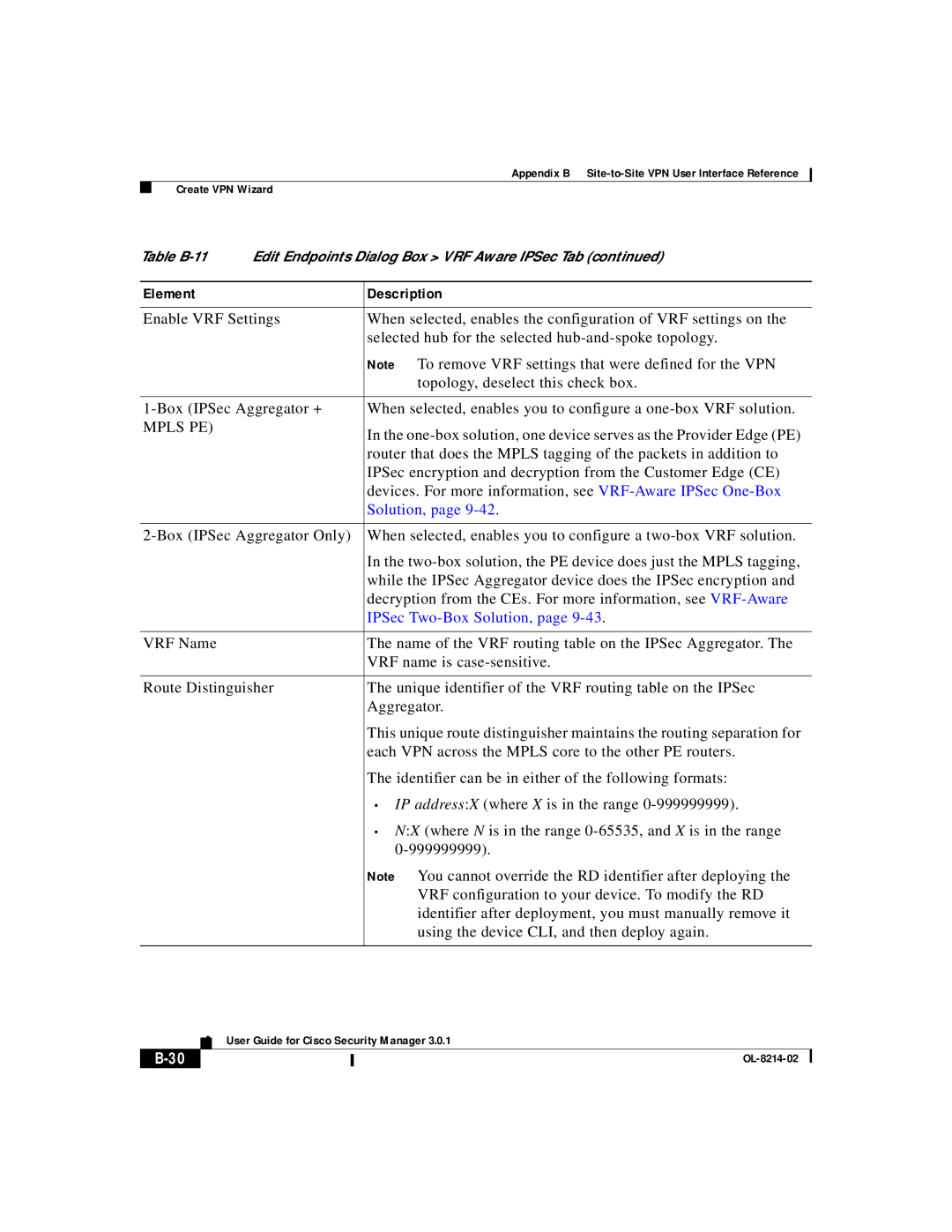 3D Innovations 3.0.1 appendix IPSec Two-Box Solution 