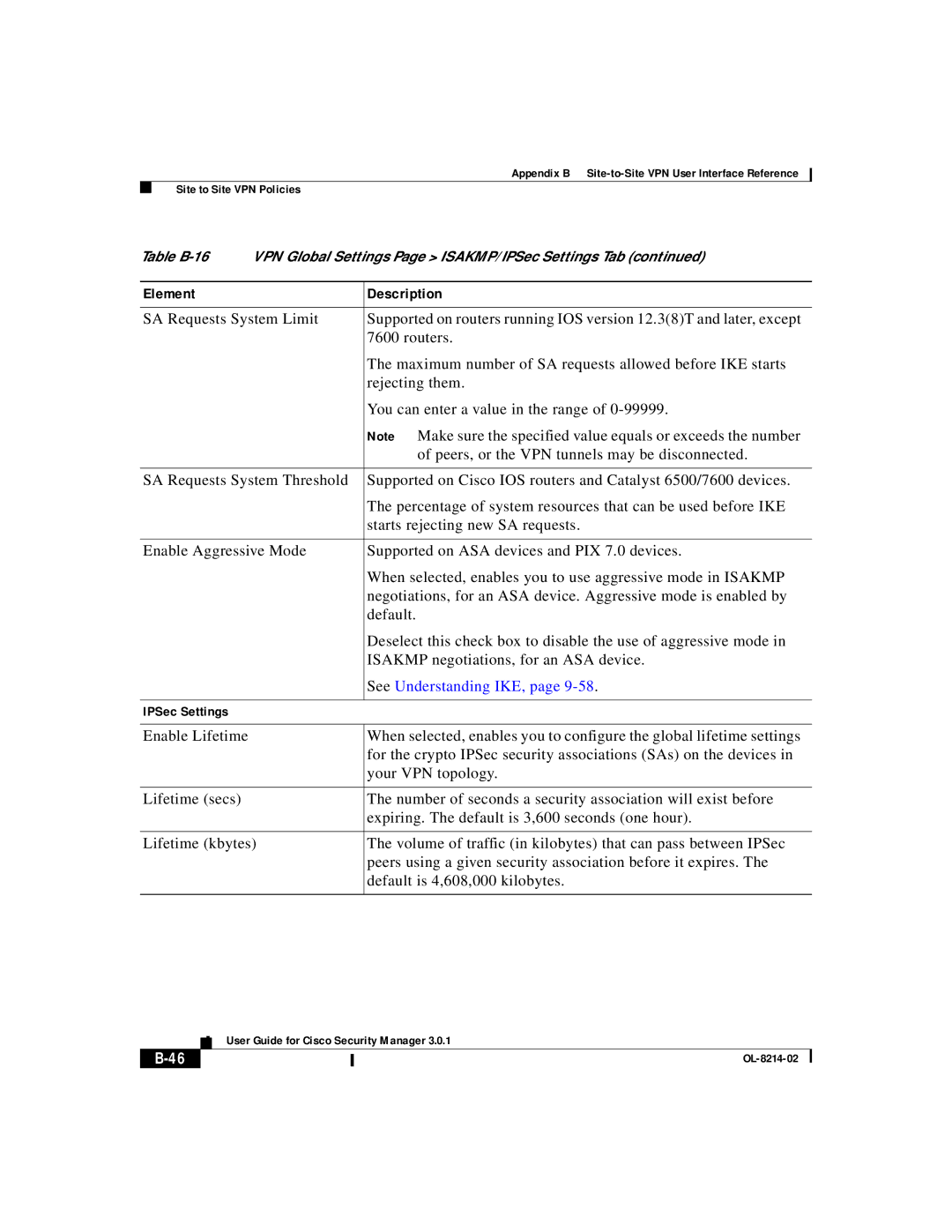 3D Innovations 3.0.1 appendix See Understanding IKE 