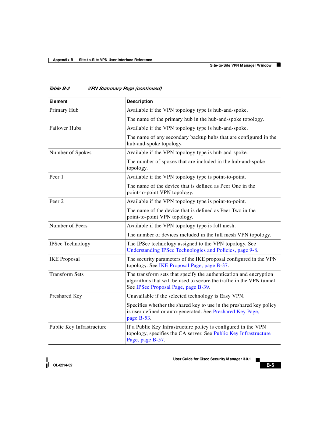 3D Innovations 3.0.1 Understanding IPSec Technologies and Policies, Topology. See IKE Proposal Page, page B-37, B-53 