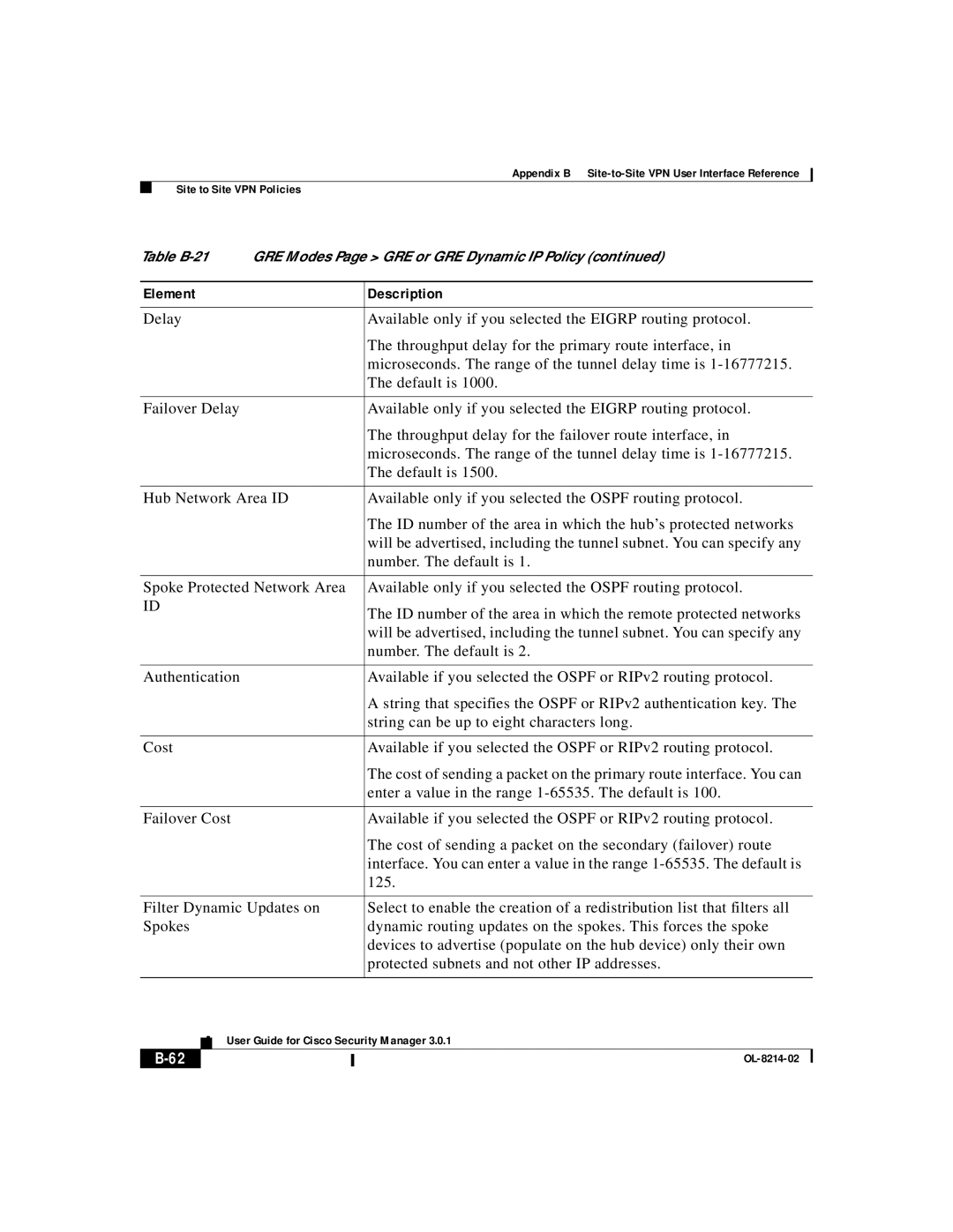 3D Innovations 3.0.1 appendix OL-8214-02 