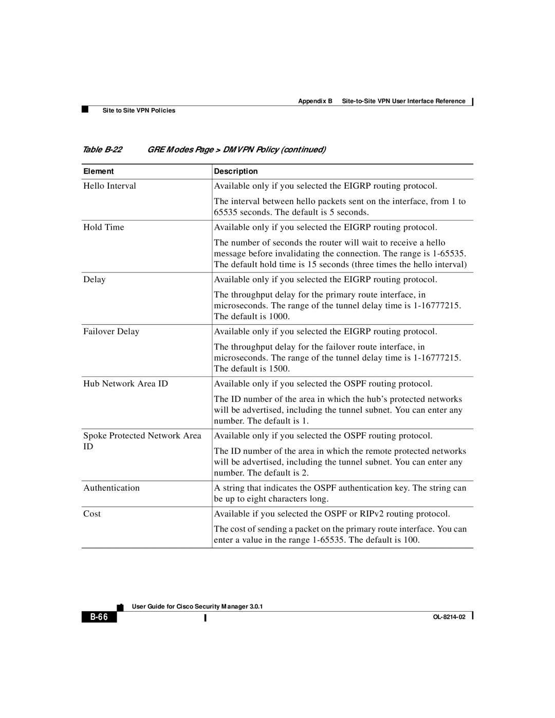 3D Innovations 3.0.1 appendix Element Description 