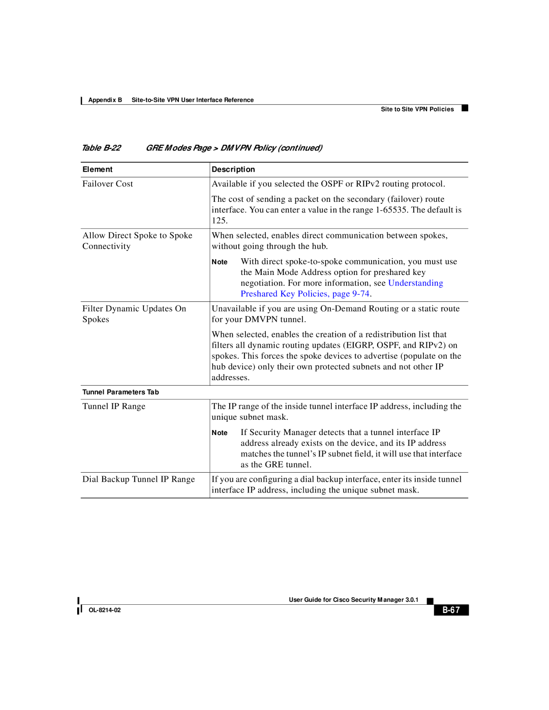 3D Innovations 3.0.1 appendix Preshared Key Policies 