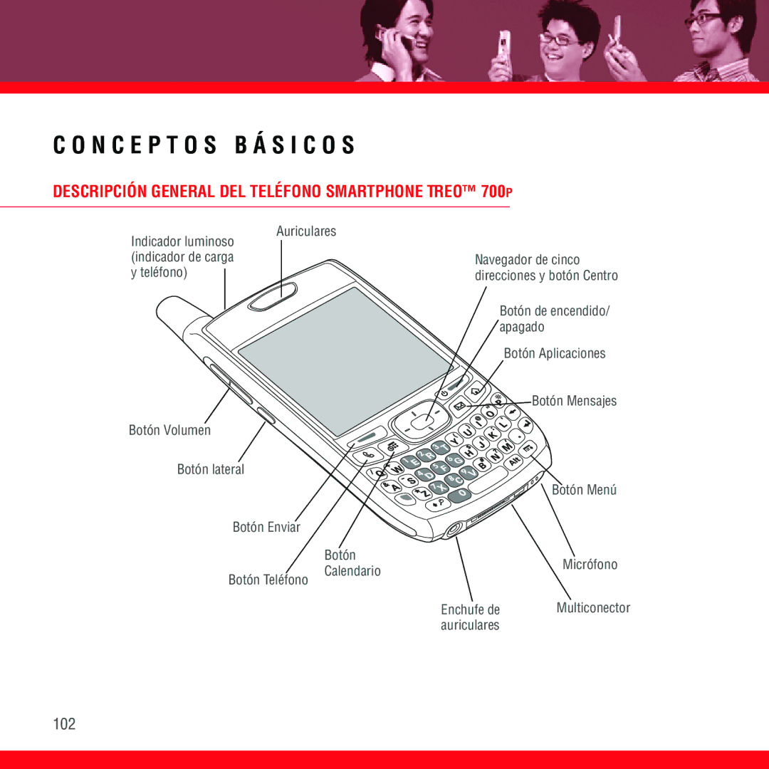 3D Innovations manual N C E P T O S B Á S I C O S, Descripción General DEL Teléfono Smartphone Treo 700P 