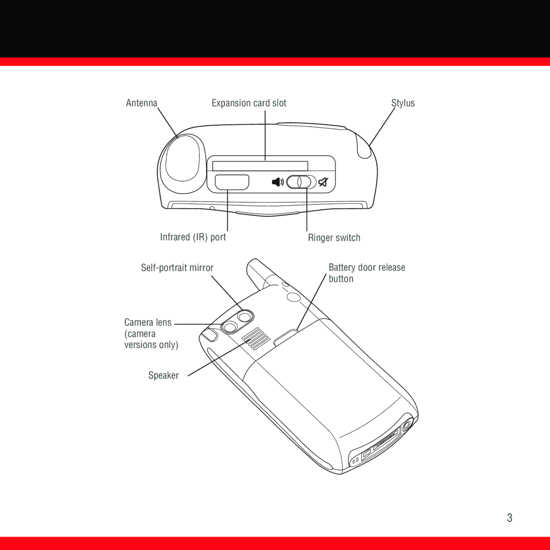 3D Innovations 700P manual Antenna Expansion card slot 