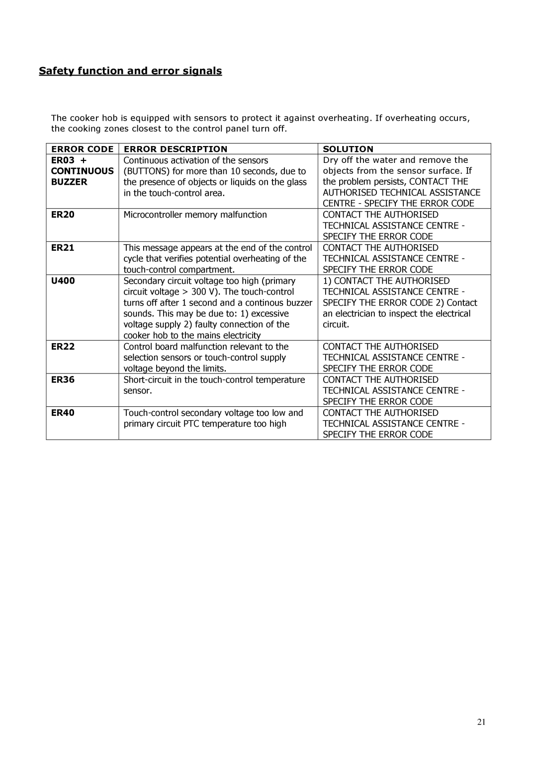 3D Innovations 7316-000, 7352-010 user manual Safety function and error signals, Error Code Error Description Solution 