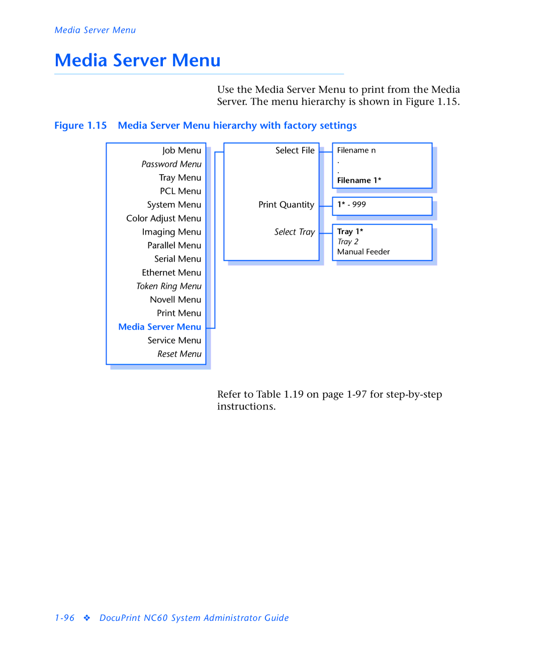 3D Innovations NC60 manual Media Server Menu hierarchy with factory settings 