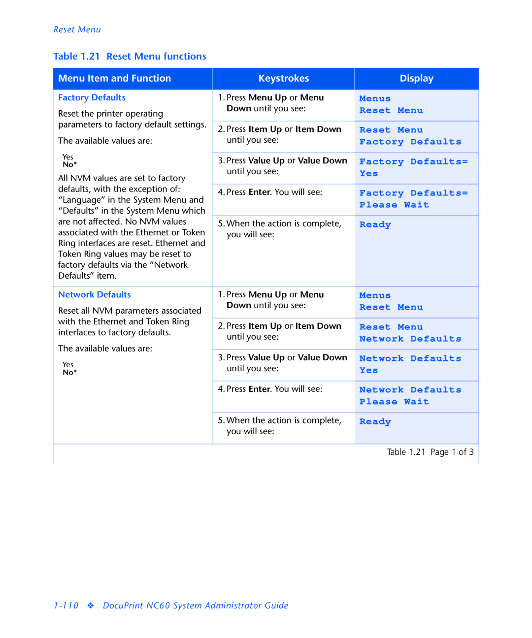 3D Innovations NC60 manual Reset Menu 