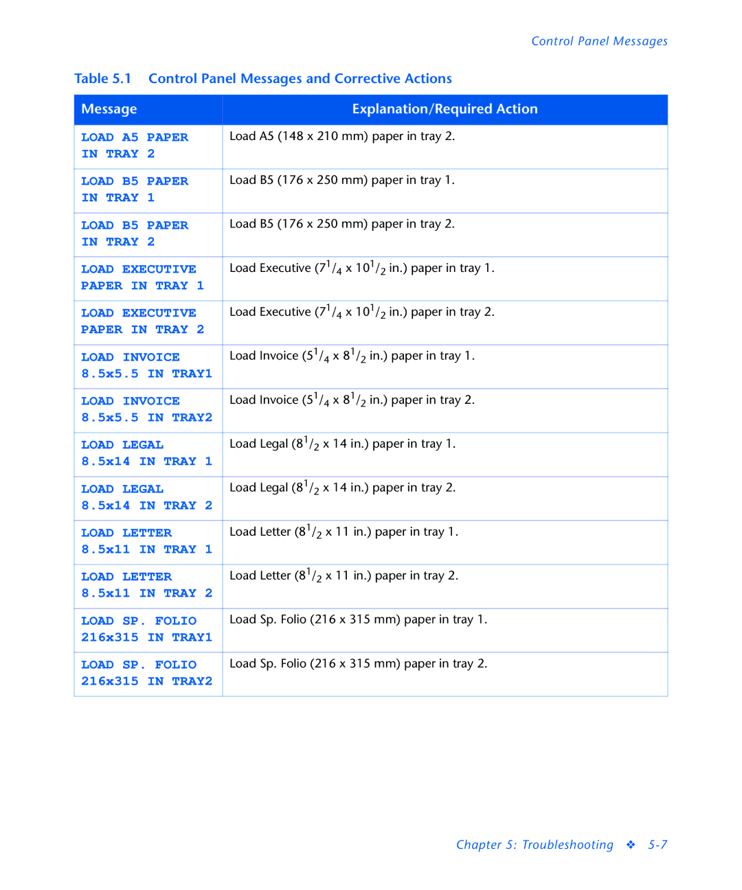 3D Innovations NC60 manual Load A5 Paper 