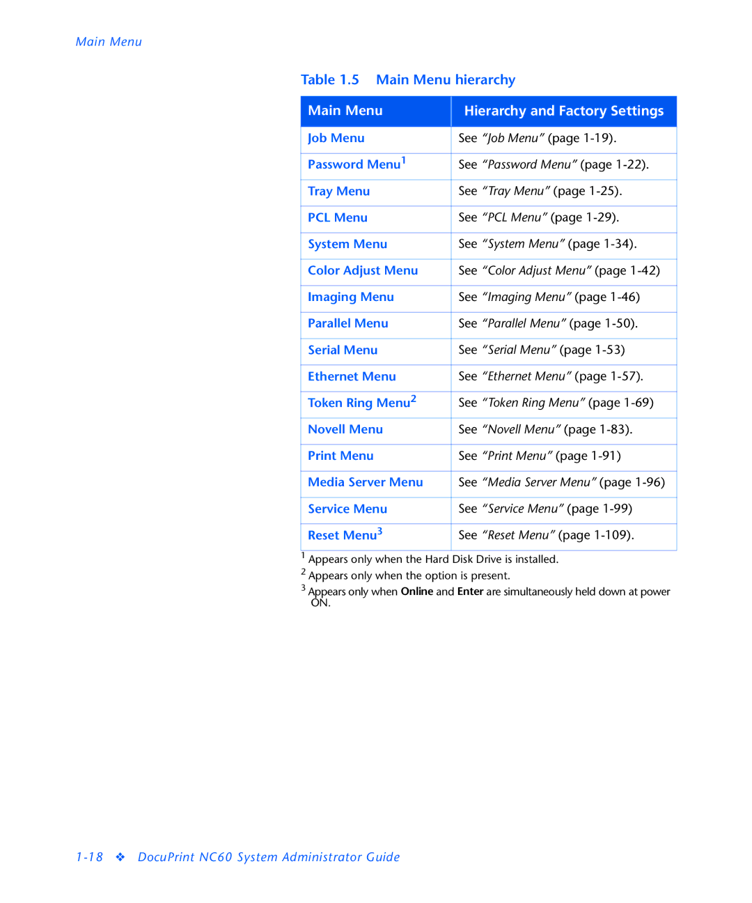 3D Innovations NC60 manual Main Menu Hierarchy and Factory Settings 